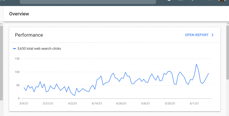 cocreate consultant content results